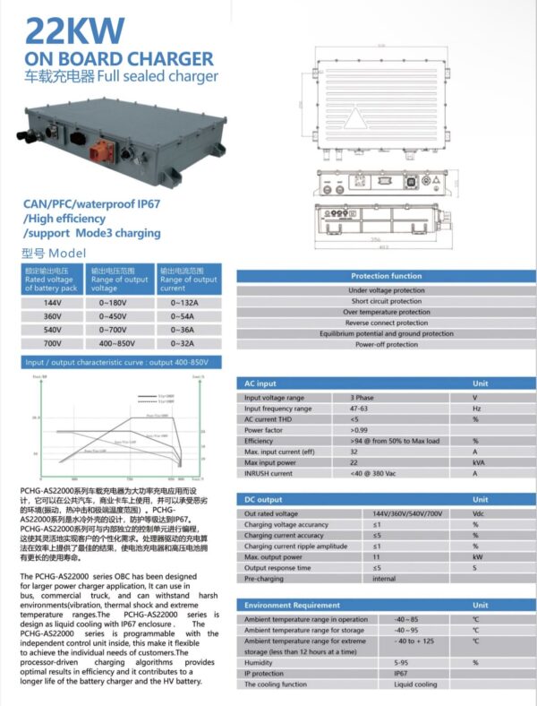 OBC Charger 22KW On Board Charger - Image 2