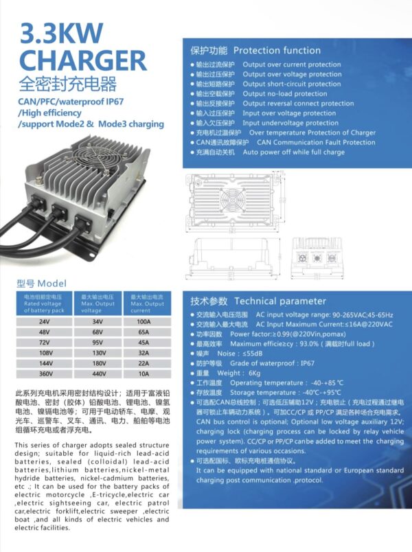 OBC Charger 3.3KW On Board Charger - Image 2