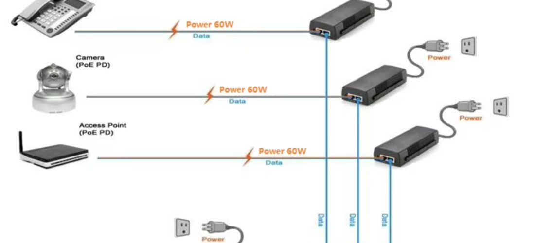 POE Injector